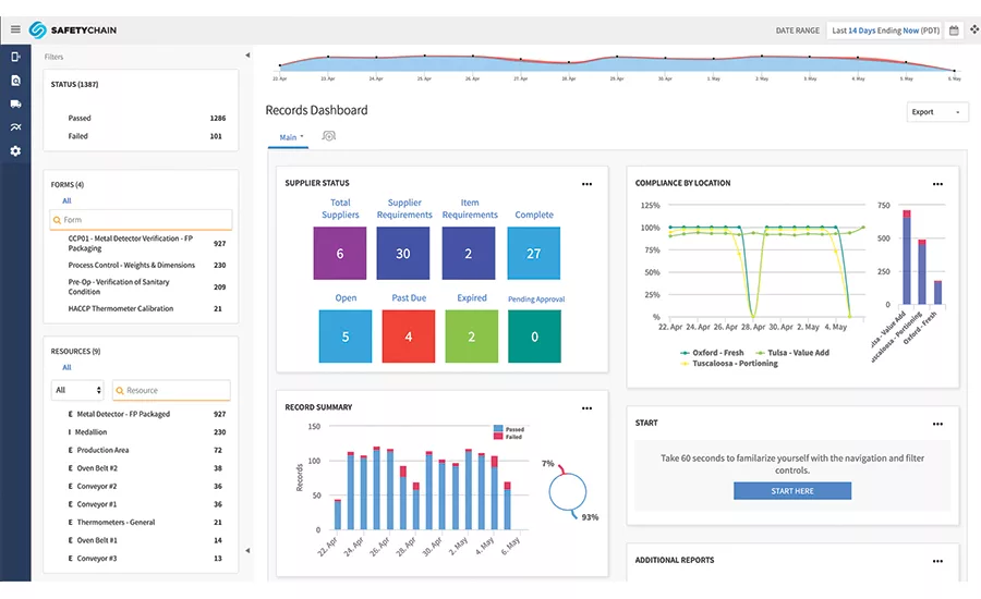 SafetyChain software