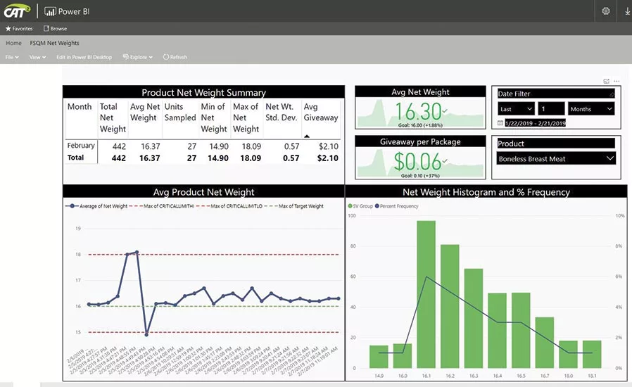 SPC charts - weights