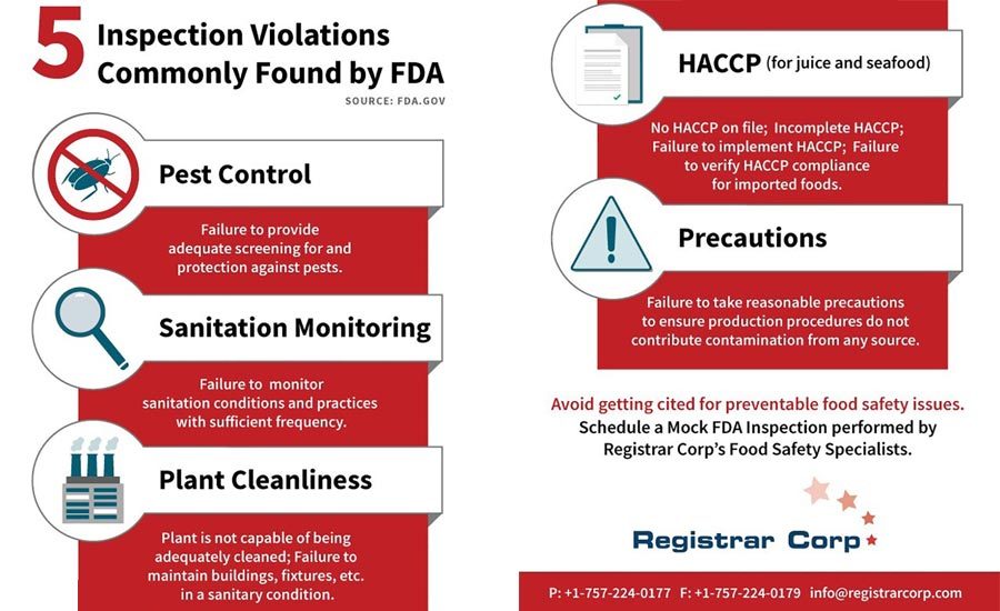 FDA’s top 5 most commonly cited food safety violations 20171220