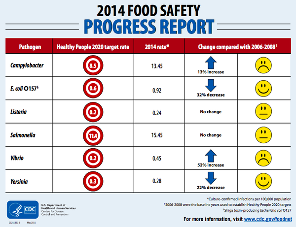 Food Safety Progress Report.png