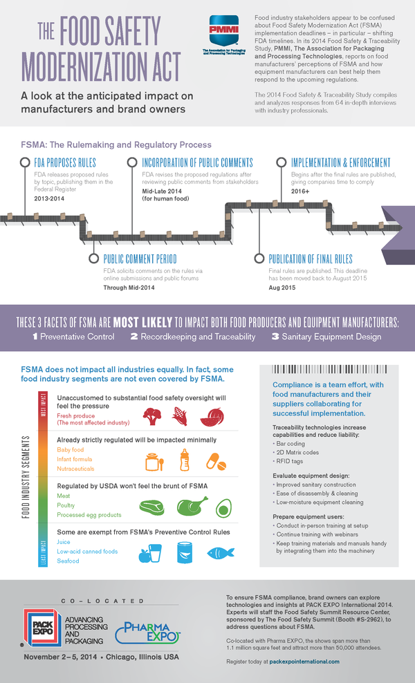 PMMI_Food_Safety_Infographic_June2014.png