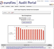Eurofins Audit Portal2 400px.jpeg