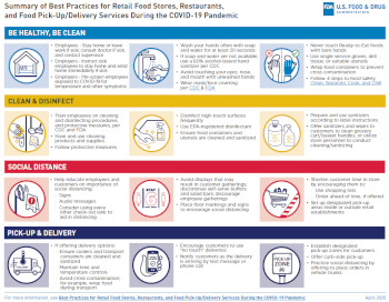 COVID Retail Best Practices Infographic