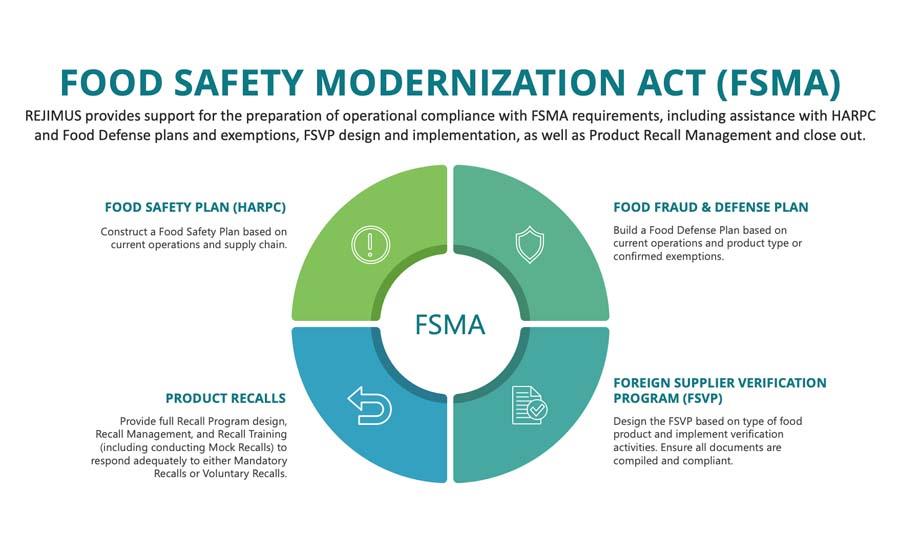 Food Safety Modernization Act (FSMA)