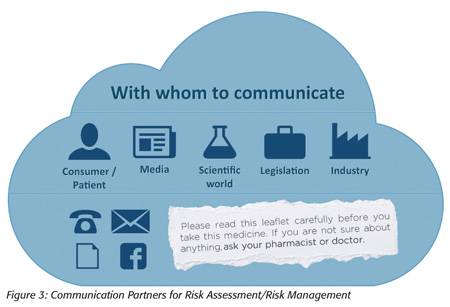 Communication Partners for Risk Assessment/Risk Management