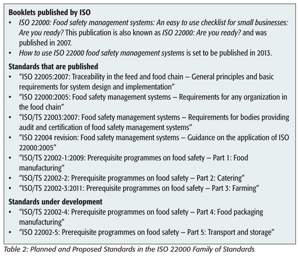 Planned and Proposed Standards in the ISO 22000 Family of Standards