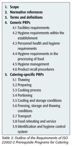 Outline of Requirements of ISO 22002-2 Prerequisite Programs for Catering