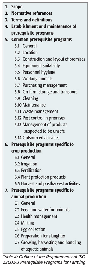 Outline of Requirements of ISO 22002-3 Prerequisite Programs for Farming