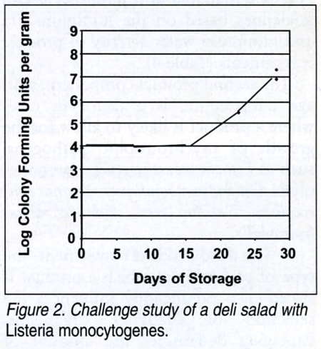 Challenge study of a deli salad with Listeria monocytogenes