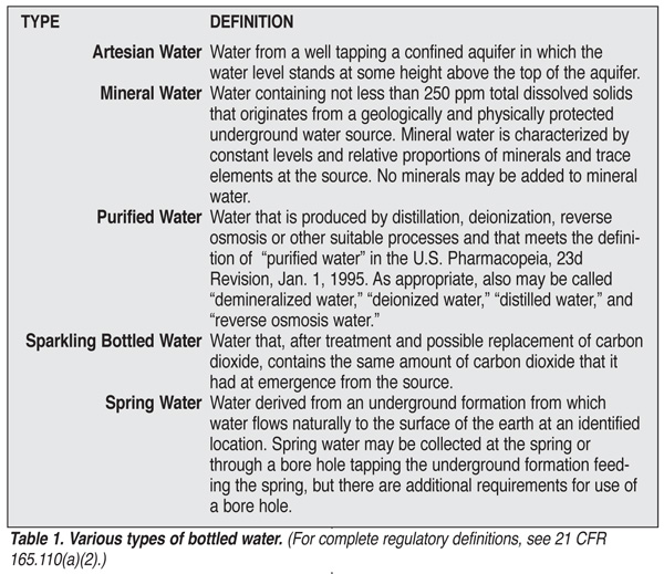 Table 1. Various Tyhpes of bottled water.
