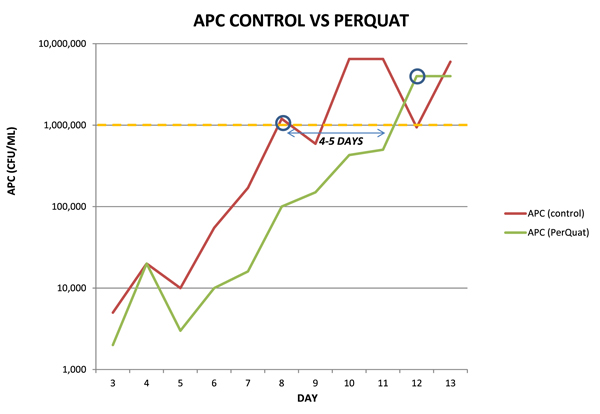 APC Control vs PerQuat