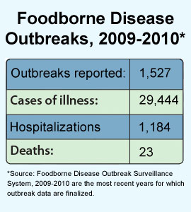 foodborne outbreaks cdc stats